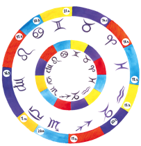 Zodijak