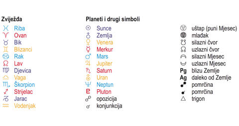 zviježđa, planeti i drugi simboli