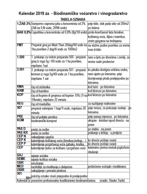 Sjetveni kalendar