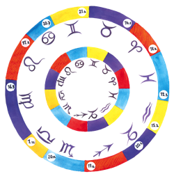 Zodijak