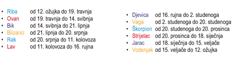zodijakalne slike